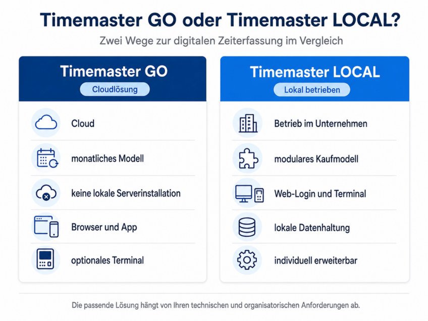 Vergleich von Timemaster GO Cloud und Timemaster LOCAL