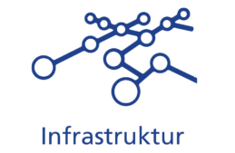 Infrastruktur