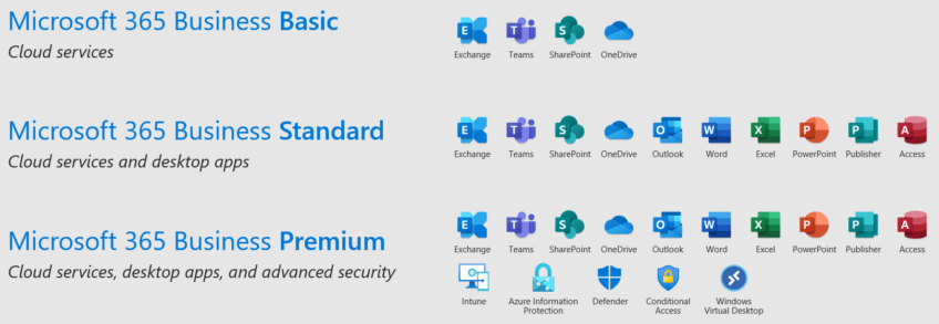 Übersicht der Microsoft 365 Familie