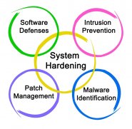 Patch Management ist Teil des System Hardenings